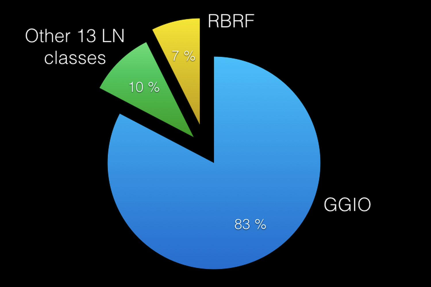 Bad habit of using GGIO logical nodes